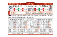 东方拆局(澳職)