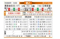 [德乙] 奥斯纳布吕克 - 艾禾斯堡
