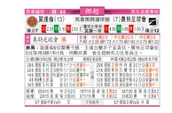 东方拆局(挪超)