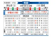 [英超] 阿森纳 - 富勒姆