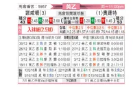 [英乙] 北安普顿 - 莱顿东方