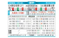 [阿甲]普拉腾斯 VS 戈多伊克鲁斯