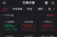 A股开盘走势分化：沪指低开0.03% 苏宁易购复牌涨停
