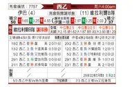 [西乙] 埃瓦尔 VS 比利亚雷亚尔B队