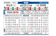 [英超] 阿森纳 VS 埃弗顿