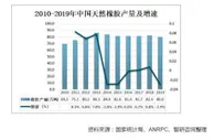 这种不可替代的战略物资我国对外依存度达75%！何解？