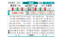[美金杯] 墨西哥(中) VS 巴拿马