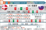 东方拆局(歐國盃)