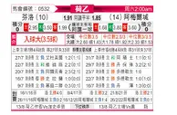 [荷乙] 芬洛 VS 阿尔梅勒城