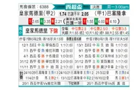 [西超杯] 皇家马德里 VS 巴塞罗那