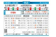 [日职乙] 仙台维加泰 VS 冈山绿雉