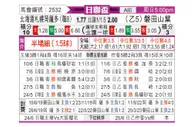 [日联杯] 札幌冈萨多 - 磐田喜悦