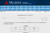 央行等量续做5000亿元MLF 专家：短期内降准门槛仍高