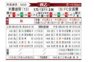 [西乙] 米兰迪斯 VS 安道尔FC