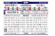 [巴西甲]巴拉纳竞技 VS 桑托斯