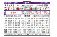 [智利甲]智利天主大学 VS 尤尼昂