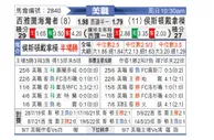 [美职业] 西雅图音速 VS 休斯敦迪纳摩