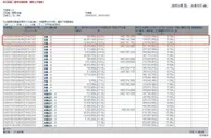 年内套现超百亿，持股比例5年下降8%，沈南鹏从美团赚了多少钱？
