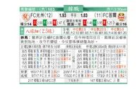 东方拆局(韓聯)