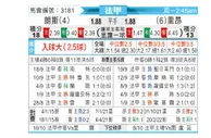 [法甲] 朗斯 VS 里昂