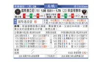 东方拆局(美聯)