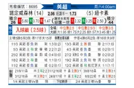 [英超] 诺丁汉森林 VS 纽卡斯尔联