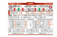 东方拆局(澳職)