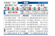 [英超] 伯恩茅斯 - 伯恩利