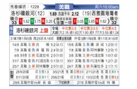 [美职业] 洛杉矶银河 VS 西雅图音速