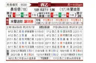 [西乙] 桑坦德竞技 VS 米兰迪斯