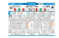 东方拆局(英冠)