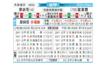 [法甲] 摩纳哥 VS 欧塞尔