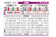[日职联] 大阪樱花 - 神户胜利船