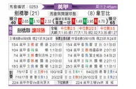 [英甲] 剑桥联 VS 韦康比流浪者