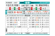 [欧冠杯] 卡拉巴克 VS 费伦茨瓦罗斯