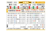 [非洲杯] 苏丹 VS 毛里塔尼亚