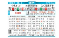 [阿甲] 博卡青年 VS 圣塔菲联