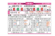 东方拆局(挪超)