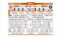 东方拆局(德乙)