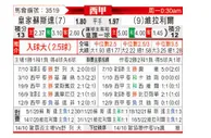 [西甲] 皇家社会 VS 比利亚雷亚尔