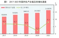 人均GDP突破8万元超世界平均！2021年这些新突破值得铭记
