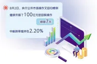 下半年流动性将保持合理充裕