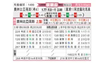 [欧罗巴杯] 奥林匹亚科斯 VS 阿波罗利马索尔
