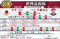 [世界杯] 日本 VS 克罗地亚
