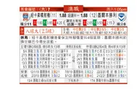 东方拆局(澳職)