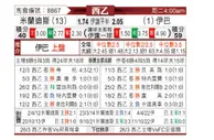 [西乙] 米兰迪斯 VS 埃瓦尔