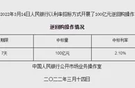 央行14日开展100亿元7天期逆回购操作