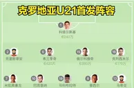 欧青赛：克罗地亚vs罗马尼亚，无欲无求两个队，能擦出什么火花？
