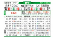 [意甲] 桑普多利亚 - 克雷莫纳