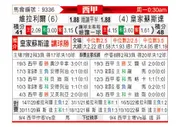 [西甲] 比利亚雷亚尔 VS 皇家社会
